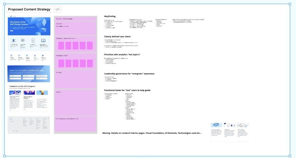 Proposed content strategy: final SAP Design System homepage design paired with a wayfinding information architecture diagram and content strategy notes